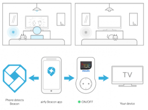 airfy
