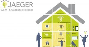 Haus mit Köpfchen und Offenheit JAEGER Wohnintelligenz SmartHome Deutschland Award 2017